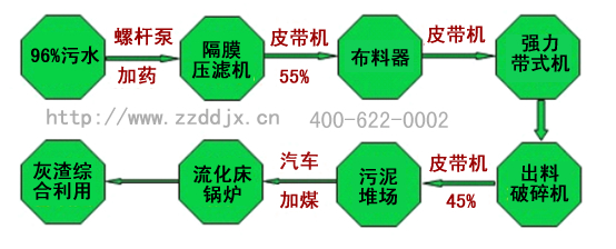 污泥机械脱水干化